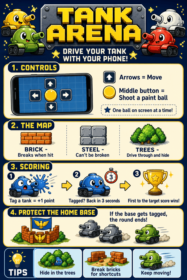 Battle City — how to play
