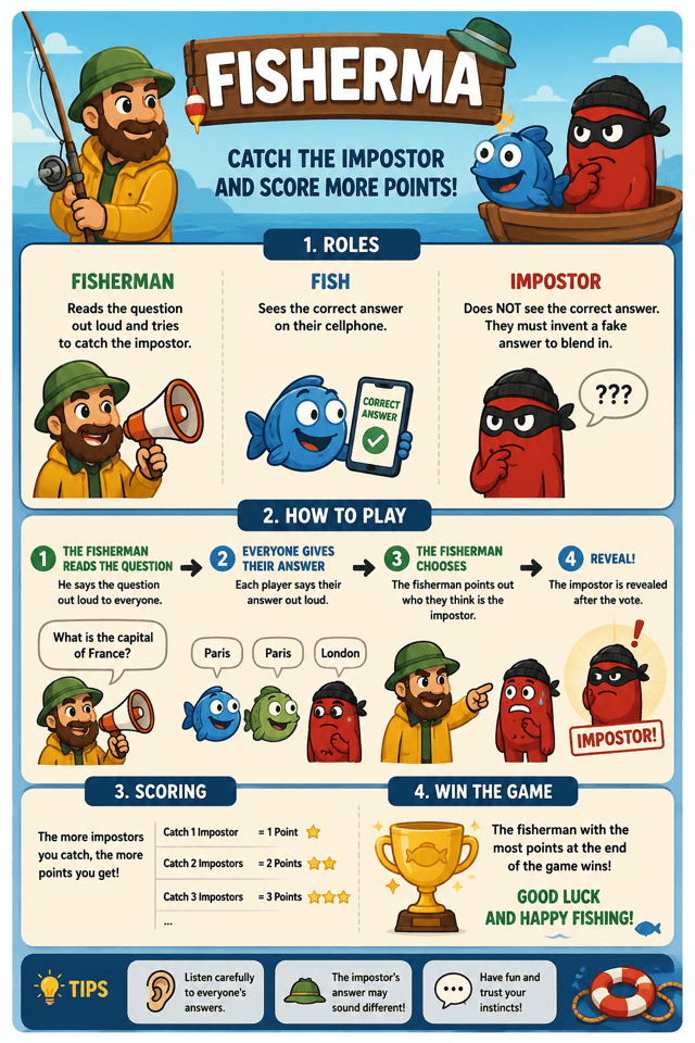 The Fisherman — how to play