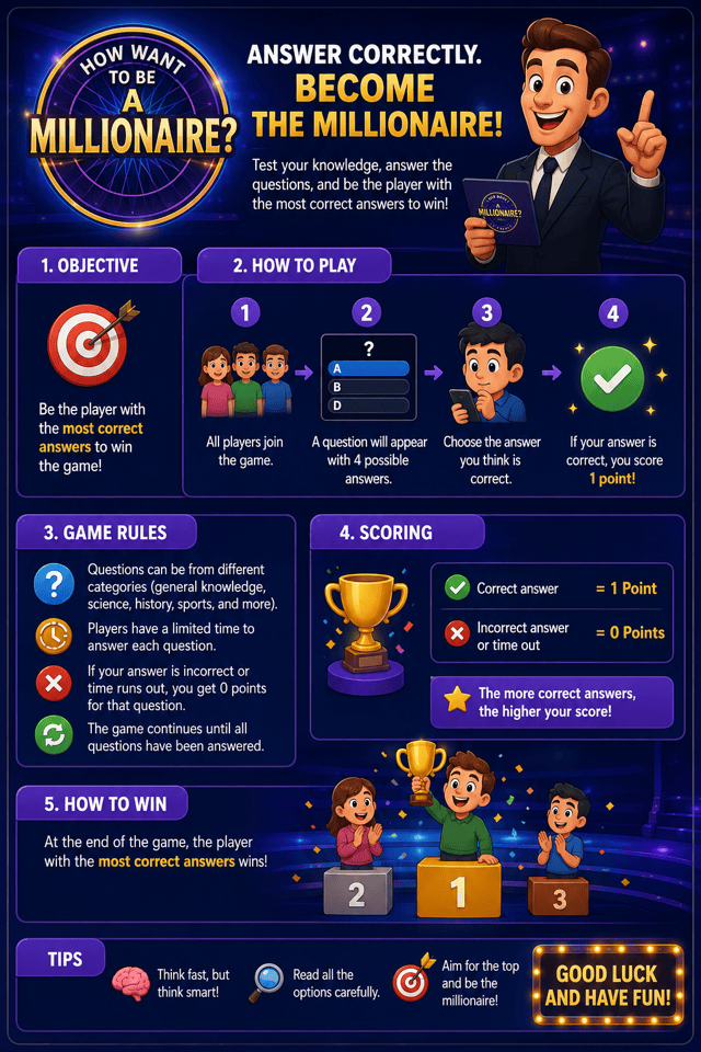 How Want to Be a Billionaire — how to play