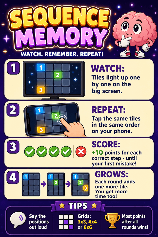 Sequence Memory — how to play