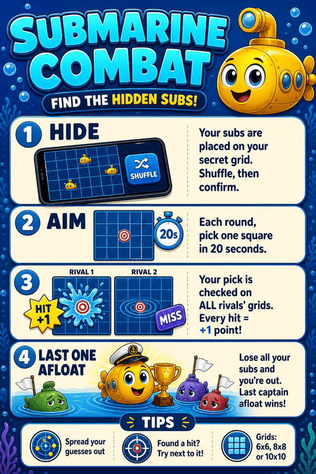 Submarine Combat — how to play